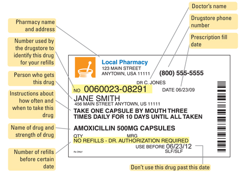 How to Read a Prescription Drug Label