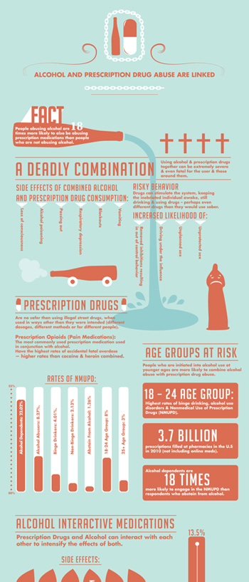 Infographic Alcohol Awareness Month - Prescription Drug Abuse - Small Version